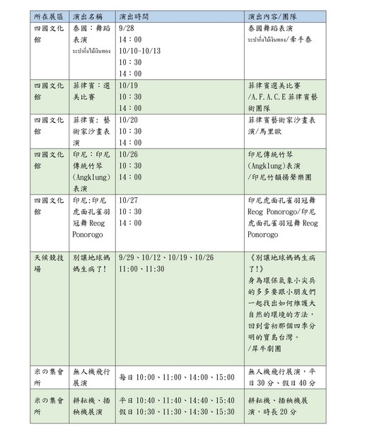 2019桃園農業博覽會（新屋農博地圖/5大展區/16個展館/停車/接駁車/表演活動） @愛伯特