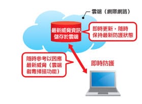 【防毒軟體】趨勢科技．PC-cillin 2013雲端版（跨平台全面保護你的資訊）