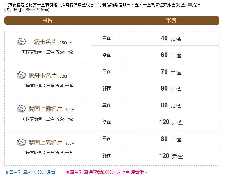 【名片製作】網站服務．硬名片（自己的名片，自己動作做）