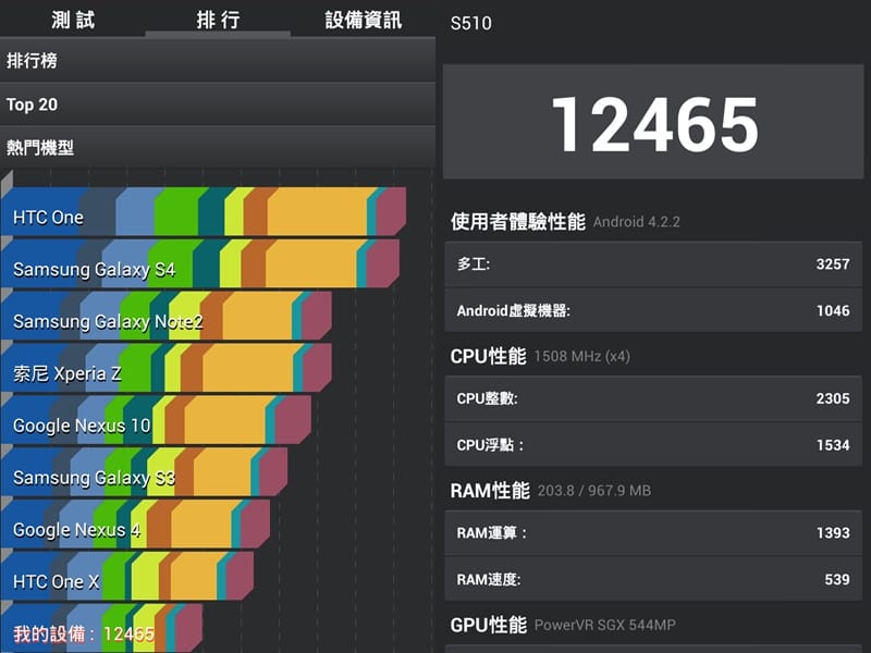 【3C開箱文】宏碁Acer． Liquid S1（CP值不錯的5.7大尺吋智慧型手機）