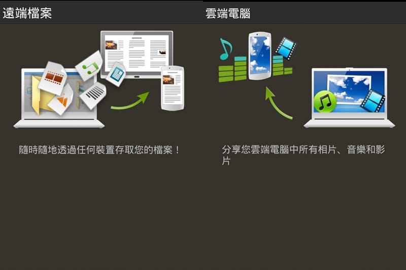 【APP軟體】宏碁Acer.AcerCloud隨享雲(無線雲端備份,把你的電腦變成個人雲端系統) - 第7張圖 【APP軟體】宏碁Acer.AcerCloud隨享雲(無線雲端備份,把你的電腦變成個人雲端系統)