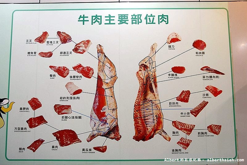 【東門美食】台北中正．鈜景國產肉品專賣店（通過牛肉CAS國家驗證的御牧牛）