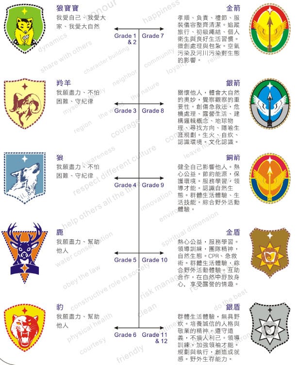 【學校教育】廣東東莞．東莞台商子弟學校（專為台商子女所設置的學校）