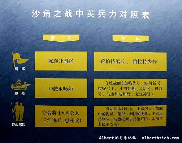 【歷史戰爭】廣東東莞.虎門海戰博物館(鴉片戰爭&虎門海戰歷史陳列) - 第13張圖 【歷史戰爭】廣東東莞.虎門海戰博物館(鴉片戰爭&虎門海戰歷史陳列)
