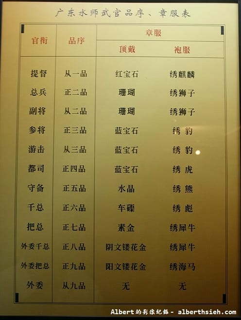 【歷史戰爭】廣東東莞.虎門海戰博物館(鴉片戰爭&虎門海戰歷史陳列) - 第29張圖 【歷史戰爭】廣東東莞.虎門海戰博物館(鴉片戰爭&虎門海戰歷史陳列)