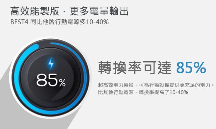 【3C開箱文】BAQSS．BEST4智能行動電源（10400mAh大容量，使用長江福斯特電芯）
