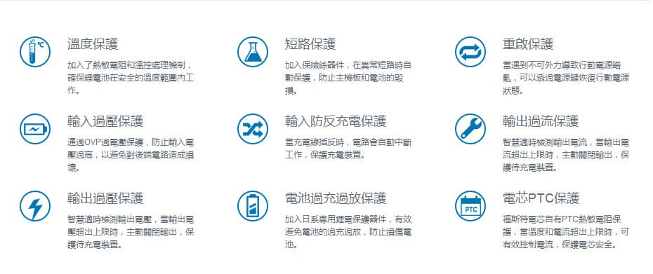 【3C開箱文】BAQSS．BEST4智能行動電源（10400mAh大容量，使用長江福斯特電芯）