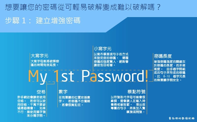 【密碼設定】測試你的密碼多有能耐，破解需要多少時間