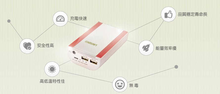 【行動電源開箱文】LAUSDEO.LB-5000(30分鐘快充,美國A123磷酸鋰鐵電電芯) - 第15張圖 【行動電源開箱文】LAUSDEO.LB-5000(30分鐘快充,美國A123磷酸鋰鐵電電芯)