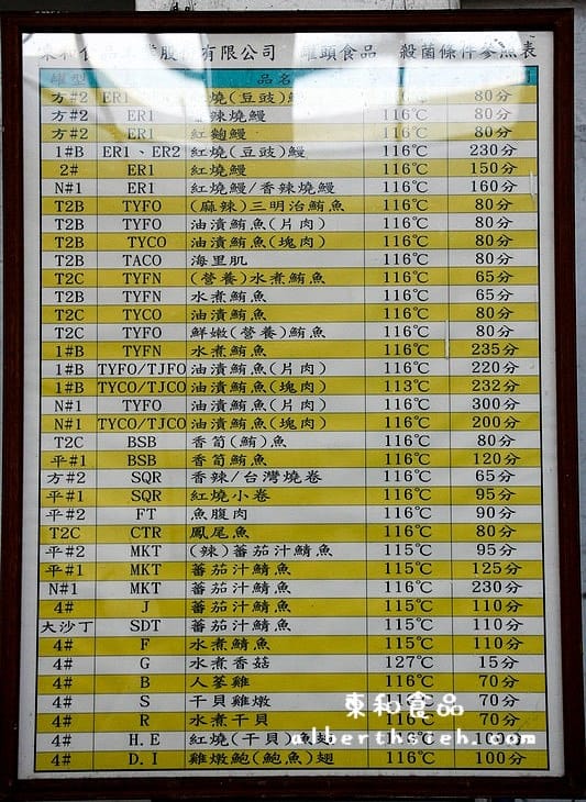 【觀光工廠】宜蘭五結．東和食品（CAS認證的好媽媽調理水產罐頭）