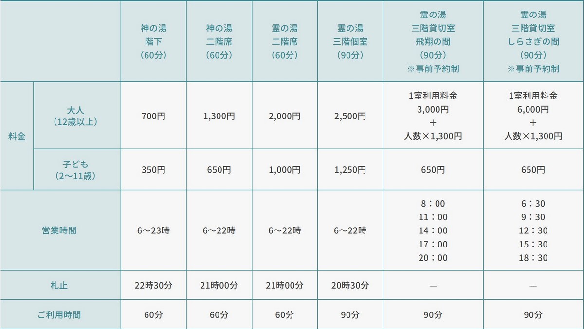 四國松山景點推薦｜愛媛道後溫泉，神隱少女之3000年日本古湯 @愛伯特