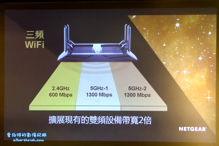 NETGEAR．Nighthawk X6 R8000三頻無線路由器（自動分配頻寬上網看片順暢無Delay）