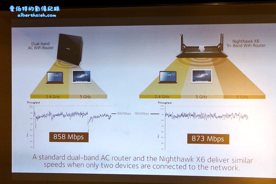 NETGEAR．Nighthawk X6 R8000三頻無線路由器（自動分配頻寬上網看片順暢無Delay）