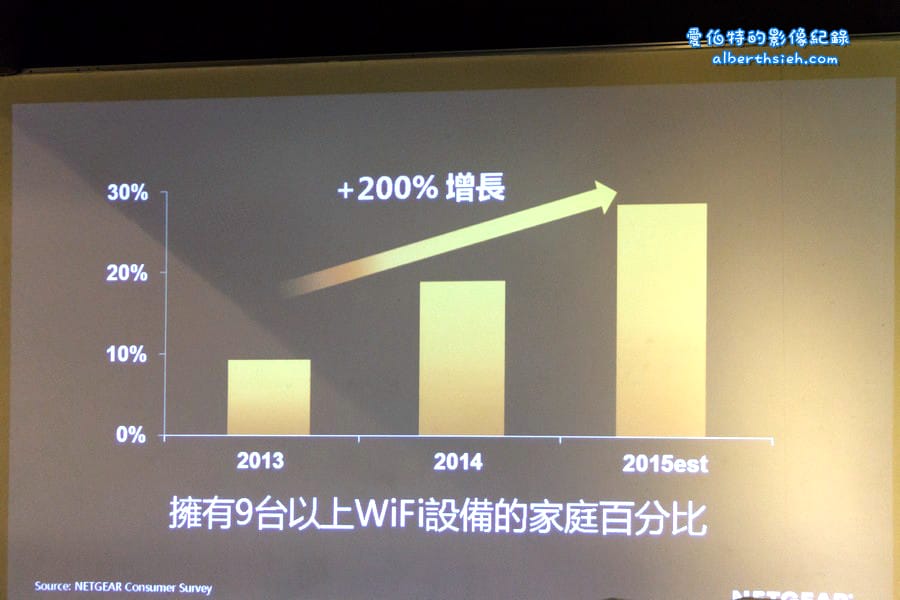 NETGEAR．Nighthawk X6 R8000三頻無線路由器（自動分配頻寬上網看片順暢無Delay）