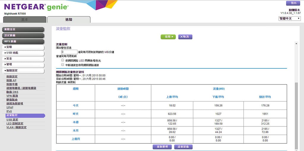 Netgear 夜鷹．Nighthawk R7000（功能強大性價比優的無線路由器）