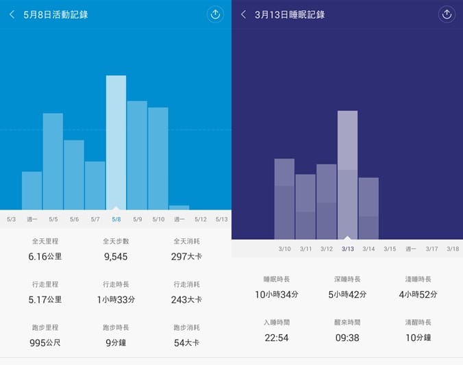 小米．小米手環（可以偵測步數睡眠品質的高CP值運動手環）