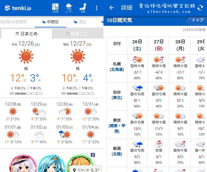天氣APP．tenki.jp（精準查詢日本氣象預報_Android_iOS）