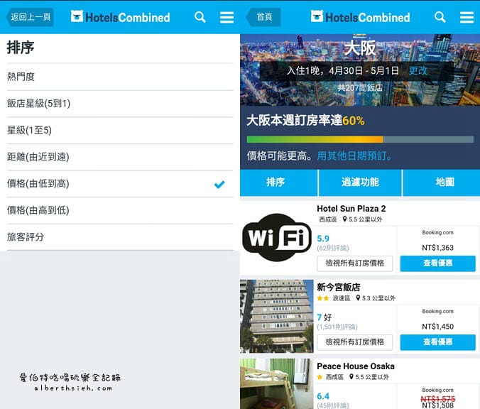自助旅行．訂房比價 HotelsCombined（顯示含稅總價格並搭配優惠代碼更便宜）