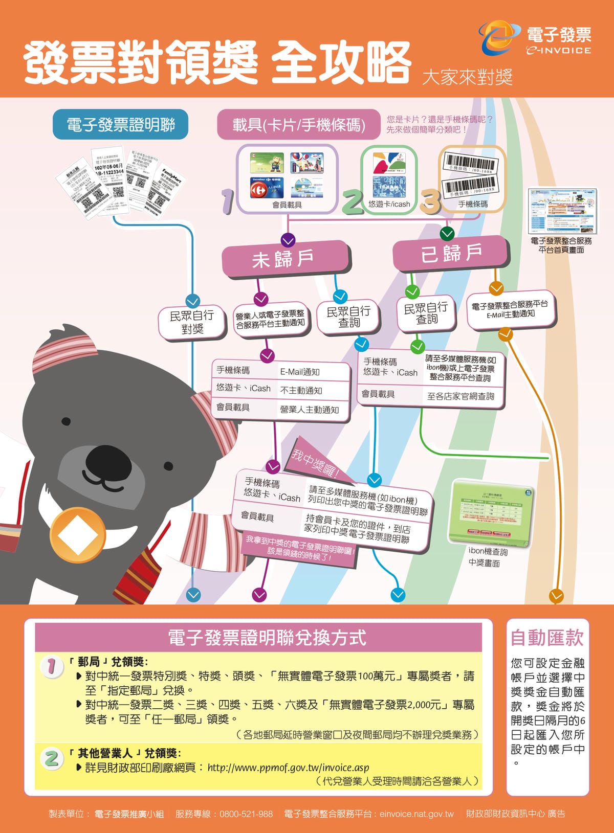 電子統一發票如何對獎、領獎、兌獎