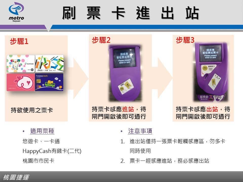 桃園機場捷運搭乘資訊轉乘北捷台鐵高鐵懶人包
