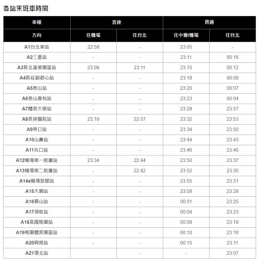 桃園機場捷運搭乘資訊轉乘北捷台鐵高鐵懶人包
