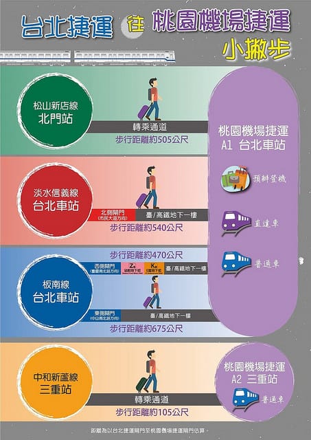 桃園機場捷運搭乘資訊轉乘北捷台鐵高鐵懶人包