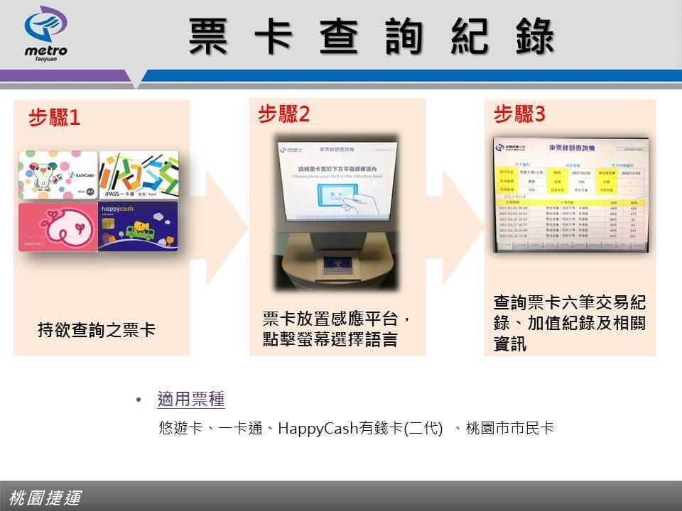 桃園機場捷運搭乘資訊轉乘北捷台鐵高鐵懶人包