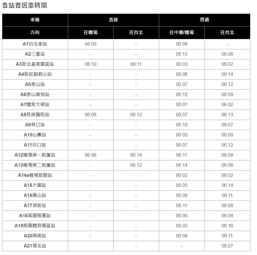 桃園機場捷運搭乘資訊轉乘北捷台鐵高鐵懶人包