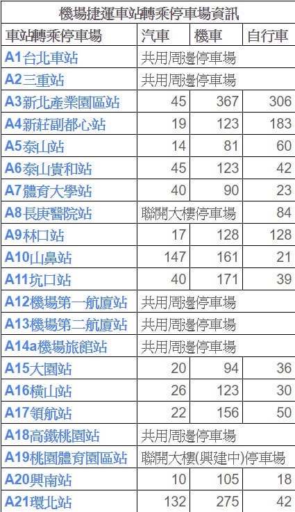 桃園機場捷運搭乘資訊轉乘北捷台鐵高鐵懶人包