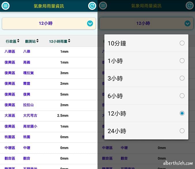 水情看桃園APP（即時掌握淹水、氣象以及在地生活資訊）
