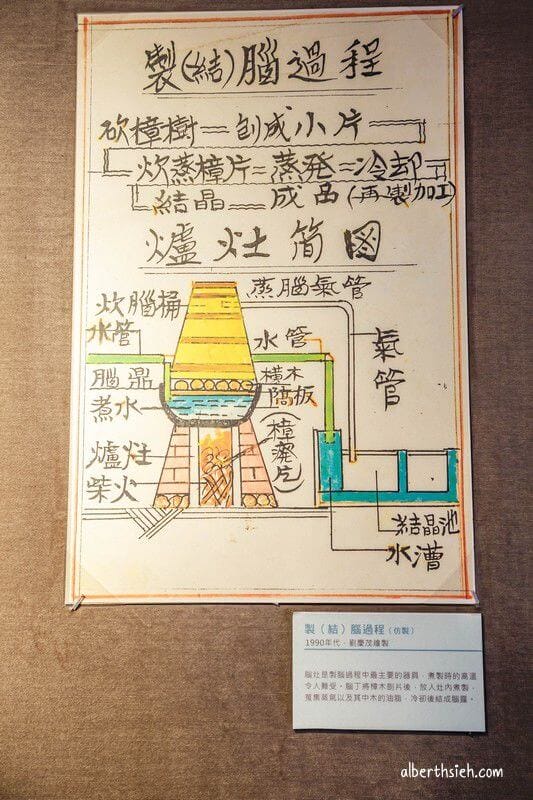 木藝生態博物館:四連棟.桃園大溪景點(描述大溪過往的繁華興盛歷史) - 第13張圖 木藝生態博物館:四連棟.桃園大溪景點(描述大溪過往的繁華興盛歷史)