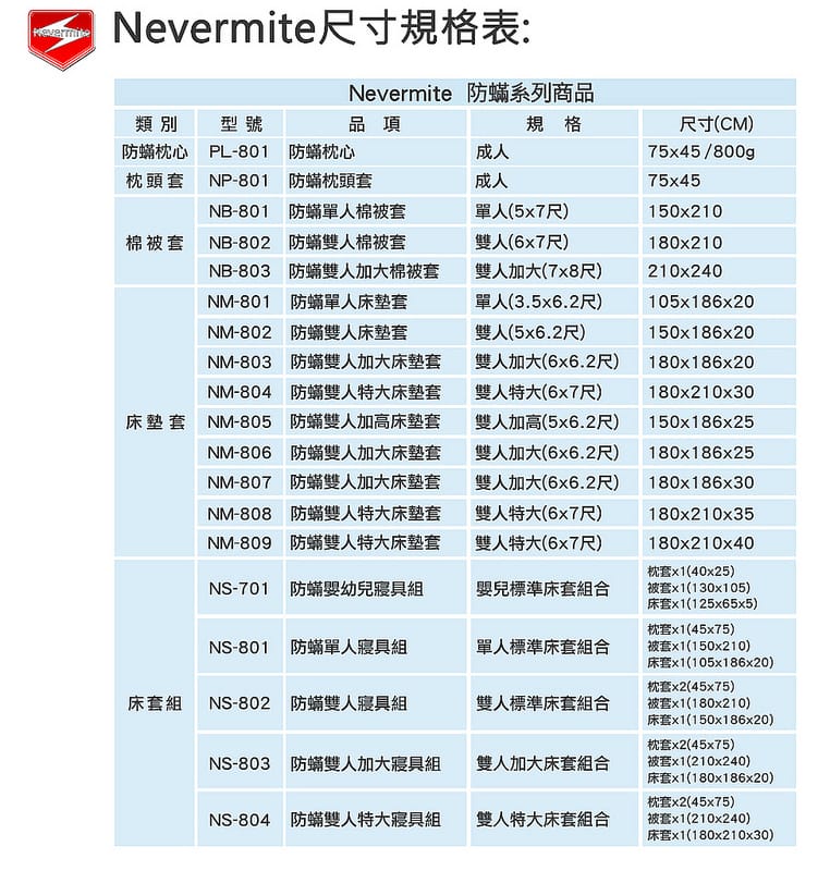 防蟎寢具．Nevermite雷伏蟎（全方位防護塵蟎過敏來源）