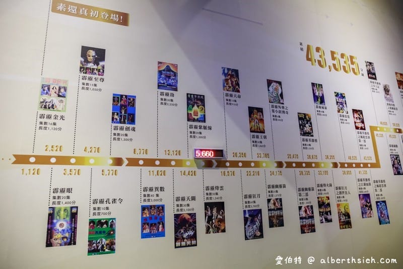 霹靂藝術科幻特展（霹靂布袋戲素結合光碼辨識技術超讚，暑假展覽必逛）