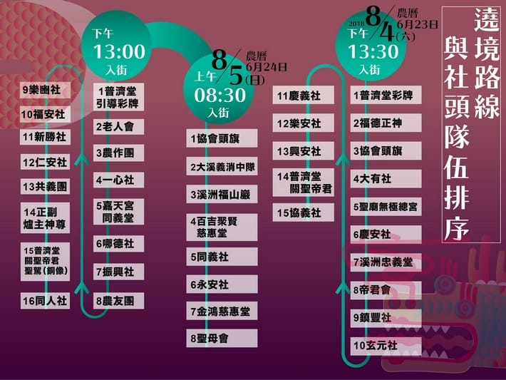 2018大溪大禧（迎六月廿四關公生普濟堂廟會遶境，大溪人的第二個過年）