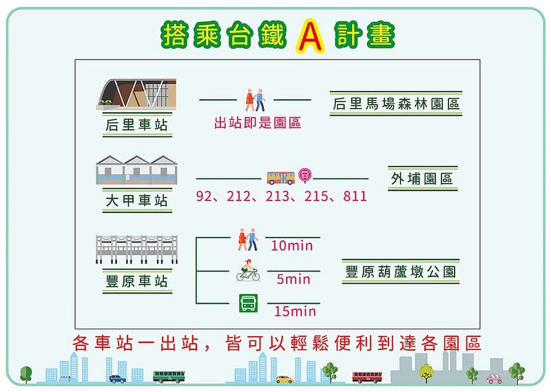 2018台中花博懶人包（展區/票價/時間/交通/停車場/周邊美食景點）
