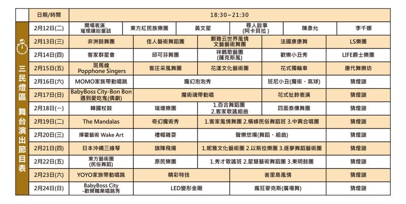 2019桃園燈會魔法童話城（阿拉丁神燈/胡桃鉗/綠野仙蹤/愛麗絲夢遊仙境造型花燈位於南崁溪沿線）