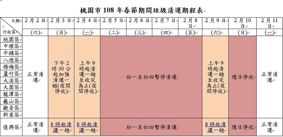 大桃園過年春節服務資訊懶人包(垃圾清潔/停車免收費/醫院門診時間/國道管制/市長參香行程)