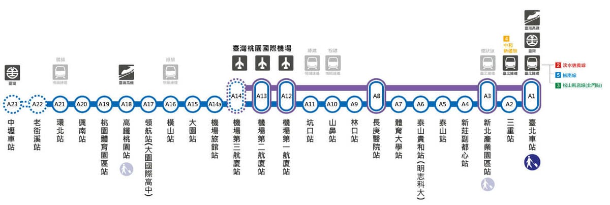機場捷運A19站．中壢景點（變身棒球主題車站，球員休息區/看台區/記分板通通有）