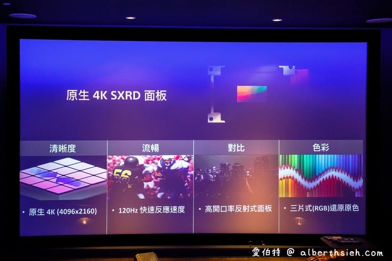名展音響．新竹桃園家庭劇院推薦（SonyVW270ES/VW870ES真4K投影機）