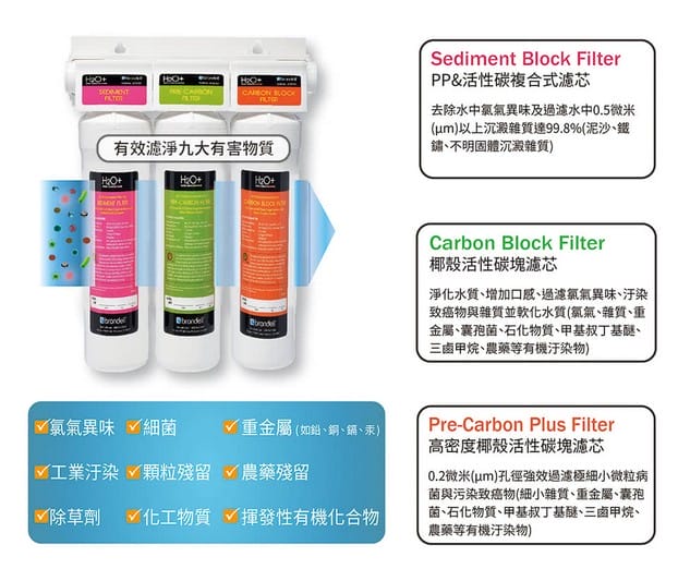 美國邦特爾Brondell．UC300 生飲濾菌淨水器（好水可以帶給你好氣色！）