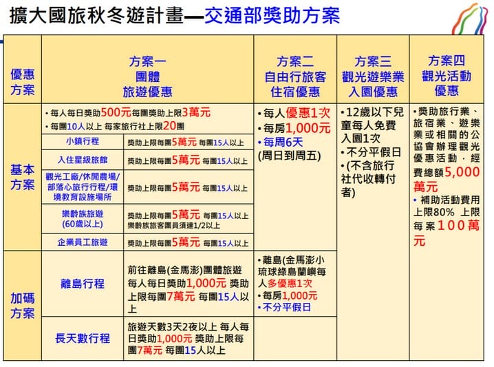 2019擴大秋冬國民旅遊補助懶人包（如何申請不分平假日最高2000元住宿費，12歲以下兒童免費玩樂園）