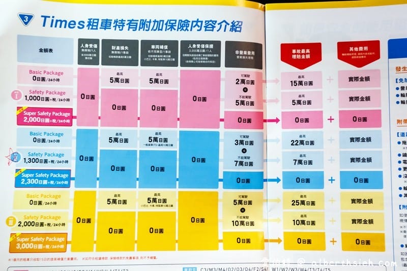 沖繩自駕（客路TIMES租車/租車比價/甲地乙還/加油/中文導航/高速公路/五天四夜多少錢）