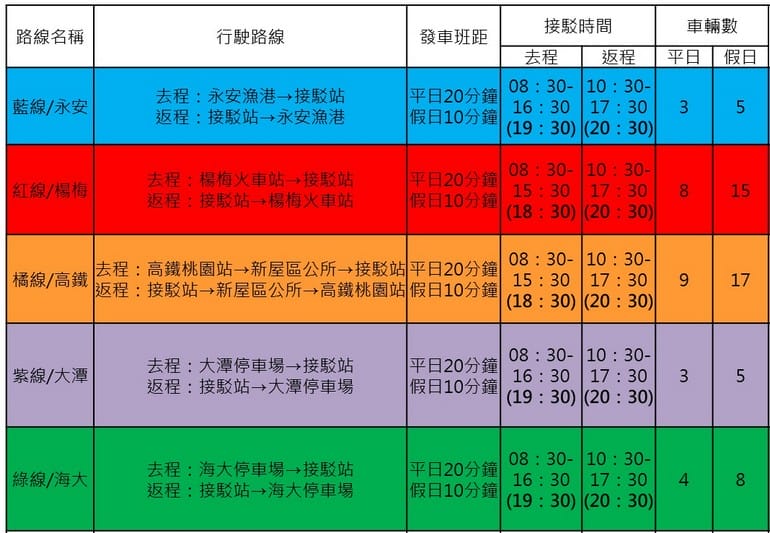 2019桃園農業博覽會（新屋農博地圖/5大展區/16個展館/停車/接駁車/表演活動）