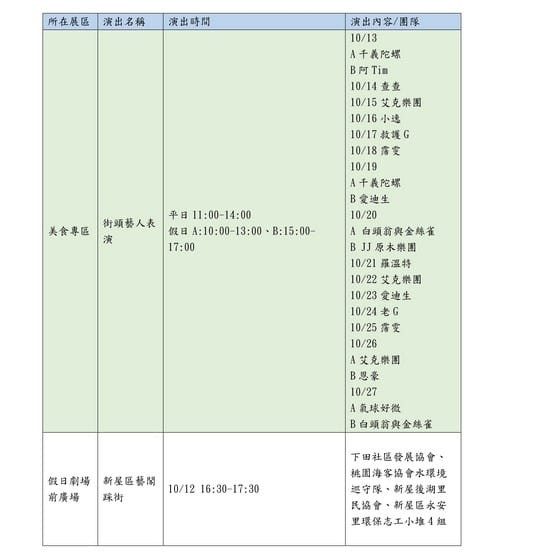 2019桃園農業博覽會（新屋農博地圖/5大展區/16個展館/停車/接駁車/表演活動）