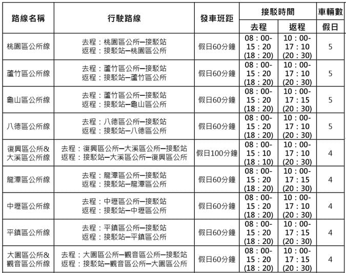 2019桃園農業博覽會（新屋農博地圖/5大展區/16個展館/停車/接駁車/表演活動）