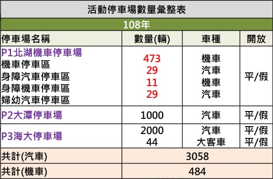2019桃園農業博覽會（新屋農博地圖/5大展區/16個展館/停車/接駁車/表演活動）