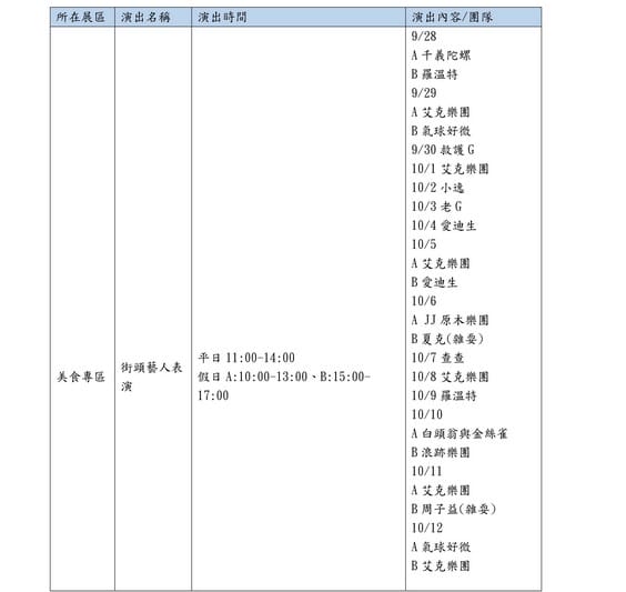 2019桃園農業博覽會（新屋農博地圖/5大展區/16個展館/停車/接駁車/表演活動）