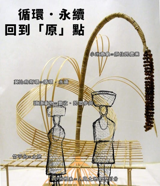 2019桃園農業博覽會（新屋農博地圖/5大展區/16個展館/停車/接駁車/表演活動）