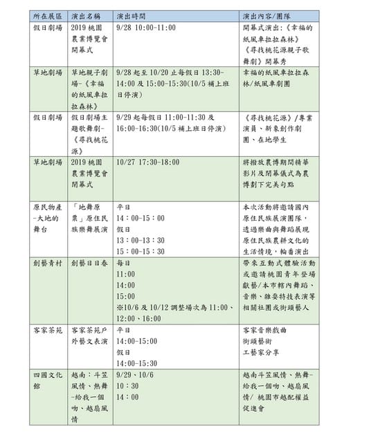 2019桃園農業博覽會（新屋農博地圖/5大展區/16個展館/停車/接駁車/表演活動）