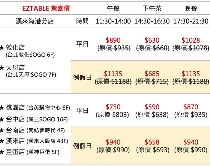 EZTABLE簡單桌2019線上美食旅展（優惠價且免服務費，最低5折起，最高15%回饋）